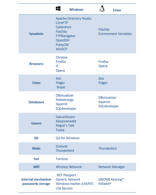 lazagne softwares